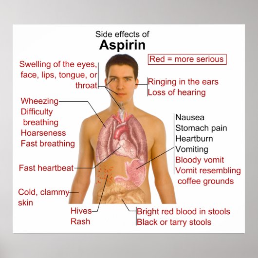 薬アースリンの副作用チャート ポスター (正面)
