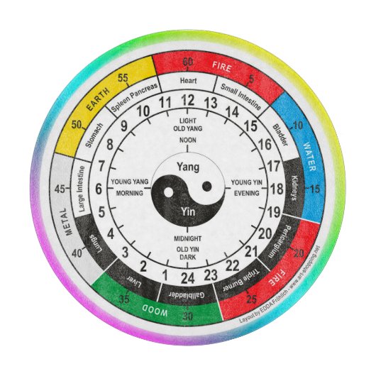 薬伝統的体中国の時計クラシックRo カッティングボード (正面)