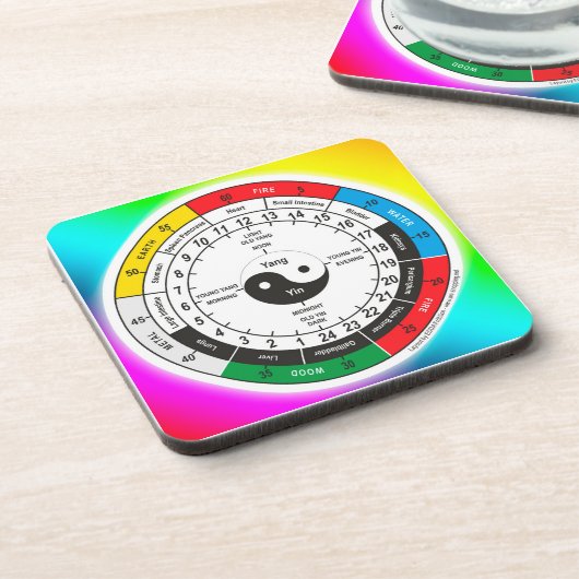 薬伝統的体中国の時計クラシックRo コースター (左側)