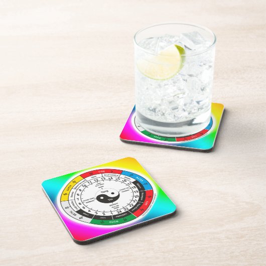 薬伝統的体中国の時計クラシックRo コースター (右側)