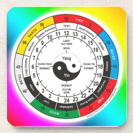 薬伝統的体中国の時計クラシックRo コースター