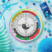 薬伝統的体中国の時計クラシックRo ペーパープレート (パーティー)