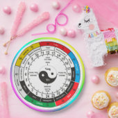 薬伝統的体中国の時計クラシックRo ペーパープレート (パーティー)