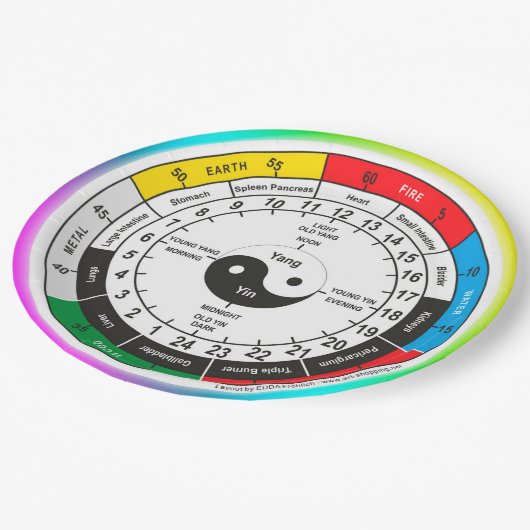 薬伝統的体中国の時計クラシックRo ペーパープレート (アングル)