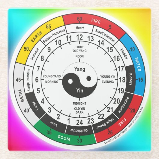 薬伝統的体時計TシャツSh ガラスコースター (正面)