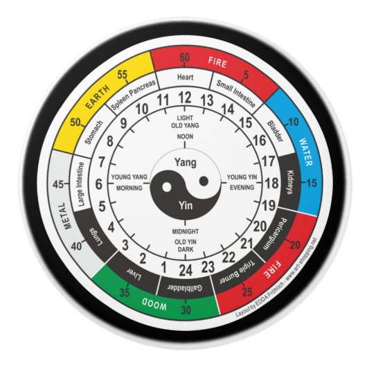 薬伝統的体時計TシャツSh セラミックノブ (正面)