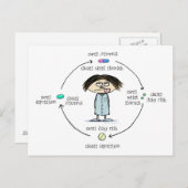 薬効の治療法と原因のおもしろい漫画 ポストカード (正面/裏面)
