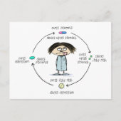 薬効の治療法と原因のおもしろい漫画 ポストカード (正面)