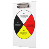 薬用ホイールの単語クリップボード クリップボード (左)