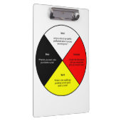 薬用ホイールの単語クリップボード クリップボード (右)