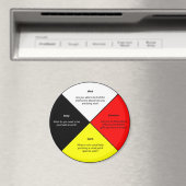 薬用ホイールワード磁石 マグネット (インサイチュ (食洗機))