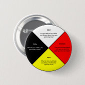 薬用車輪2インチラウンドボタン 缶バッジ (正面&裏面)