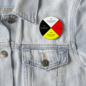 薬用車輪2インチラウンドボタン 缶バッジ (インサイチュ)