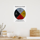薬車の単語45x61cmポスター ポスター (キッチン)