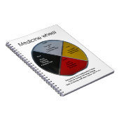 薬車の言葉スパイラルフォトノート ノートブック (右側)