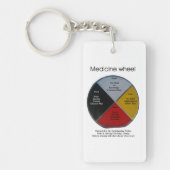 薬車ワード両面アクリルキーチェーン キーホルダー (正面)