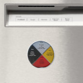 薬輪語ラウンド2インチマグネット マグネット (インサイチュ (食洗機))