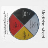 薬輪語大フリースブランケット フリースブランケット (正面(横))