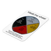 薬輪語7x10cmフレキシブルマグネット マグネット (左側)