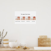 虫歯ポスター ポスター (キッチン)