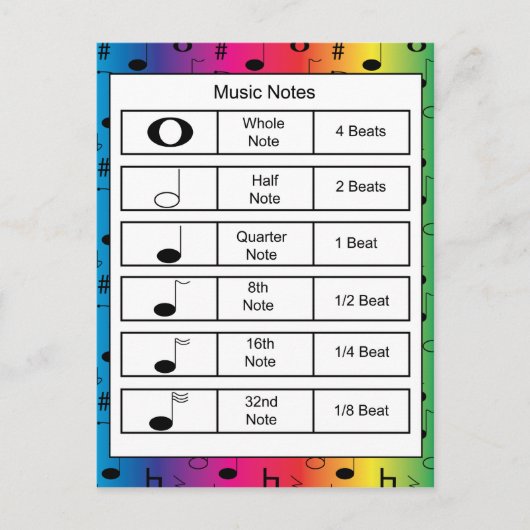 虹の背景に関するミュージックノート ポストカード (正面)