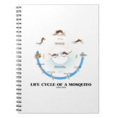 蚊のライフサイクル(卵幼生のイマゴを操る) ノートブック (正面)