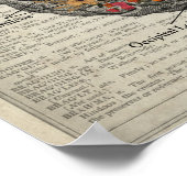 蝶と花による脳の解剖学 ポスター (角)