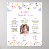 蝶の最初の誕生日パーティマイルストーンポスター ポスター (正面)