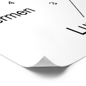 蝶羽の各断面の図 ポスター (角)