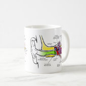 蝸牛な頻度地図を描くことを用いる人間の耳の図表 コーヒーマグカップ (正面右)
