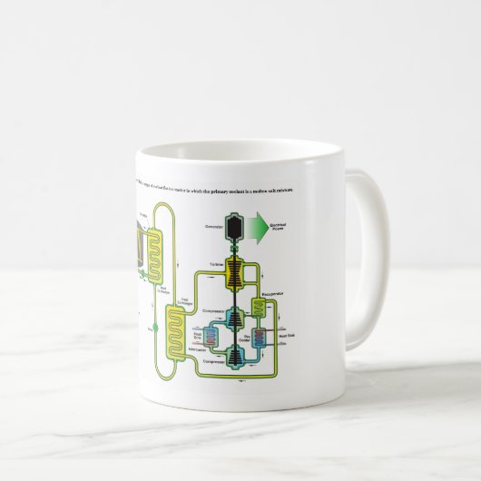 融解塩の原子核分裂リアクターの図表 コーヒーマグカップ (正面右)