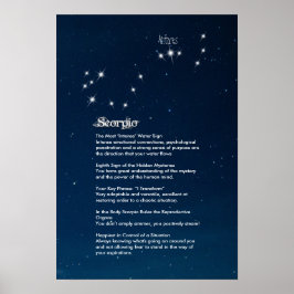 蠍座特性ポスター ポスター