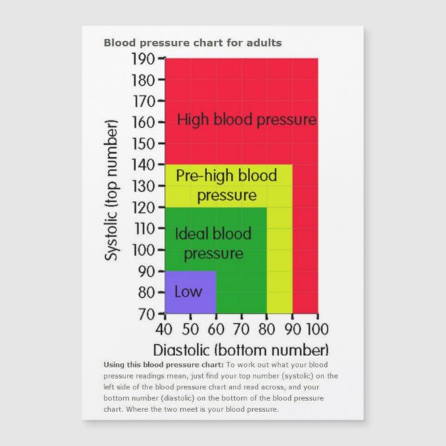 血圧計磁気カード (正面)