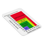 血圧計磁石 マグネット (右側)