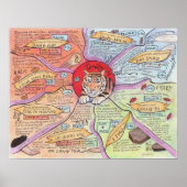 血液を調色する ポスター (正面)