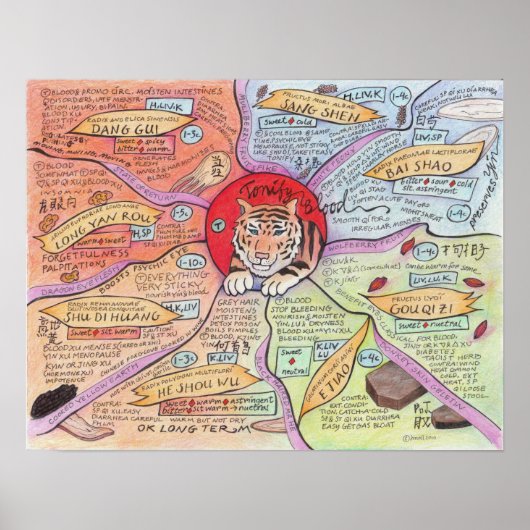 血液を調色する ポスター (正面)