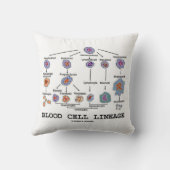 血球血統(生物学の健康の薬) クッション (裏面)
