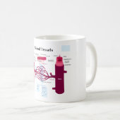 血管動脈の毛管静脈の図表 コーヒーマグカップ (正面右)