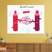血管動脈毛細血管図 キャンバスプリント (インサイチュ (リビング))