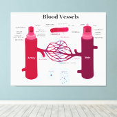 血管動脈毛細血管図 キャンバスプリント (インサイチュ (ウッドフロア))