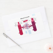 血管動脈毛細血管図 長方形シール (封筒)