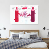 血管図動脈血管毛細血管 キャンバスプリント (インサイチュ (寝室))