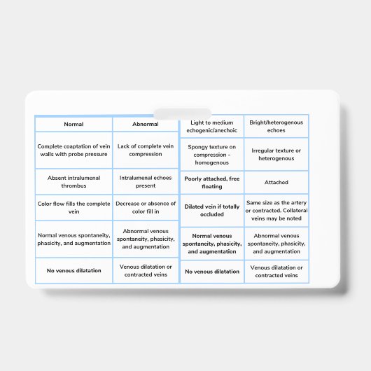 血管超音波クイックリファレンスガイド - RVt バッジ (正面)