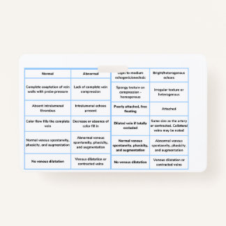 血管超音波クイックリファレンスガイド – RVt バッジ