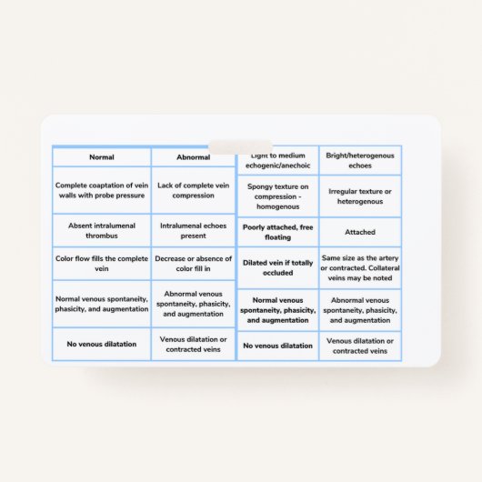 血管超音波クイックリファレンスガイド – RVt バッジ (正面)