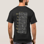 表裏ギター・スケール Tシャツ (裏面)