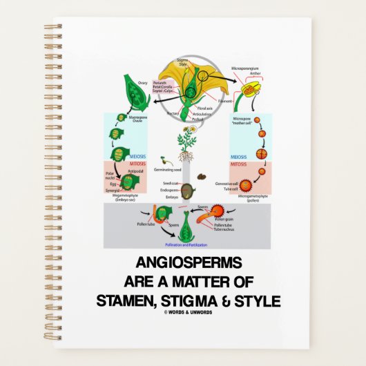 被子植物はスタメンスティグマとスタイルの問題である プランナー手帳 (正面)