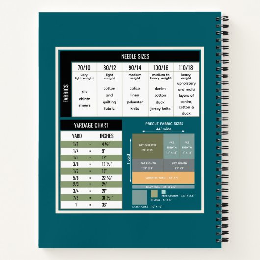 裁縫プロジェクトのメモティール（緑がかった色） ノートブック (裏面)