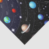 装飾ティッシュペーパー宇宙宇宙 薄葉紙 (詳細)