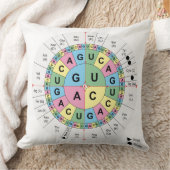 装飾用クッションのCodonsのアミノ酸の遺伝コードDNA クッション (ブランケット)